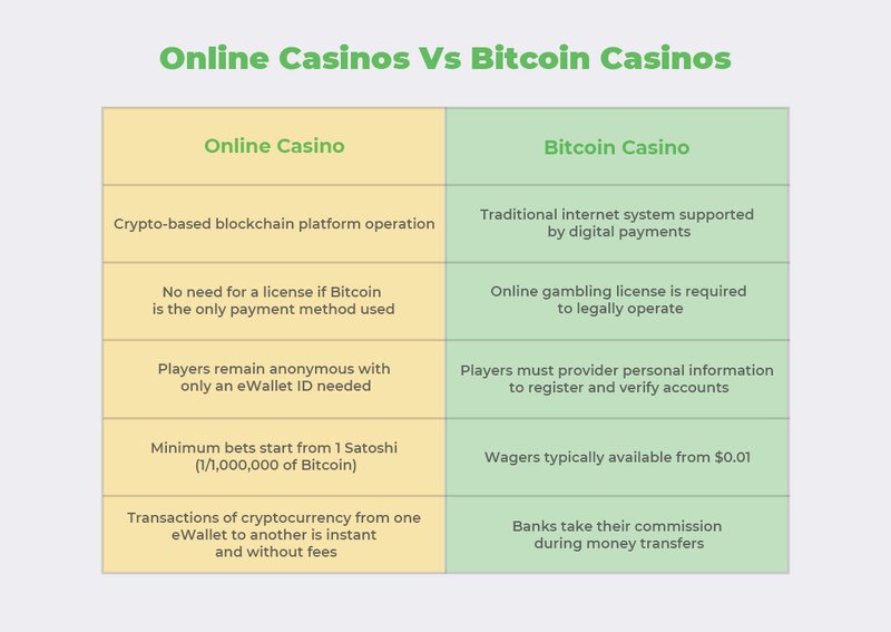 Live casino bitcoin, crypto kasino